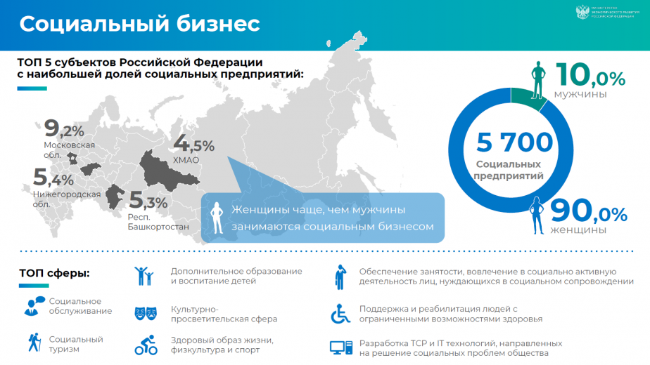 Евразийский женский форум при СФ РФ пройдёт в октябре