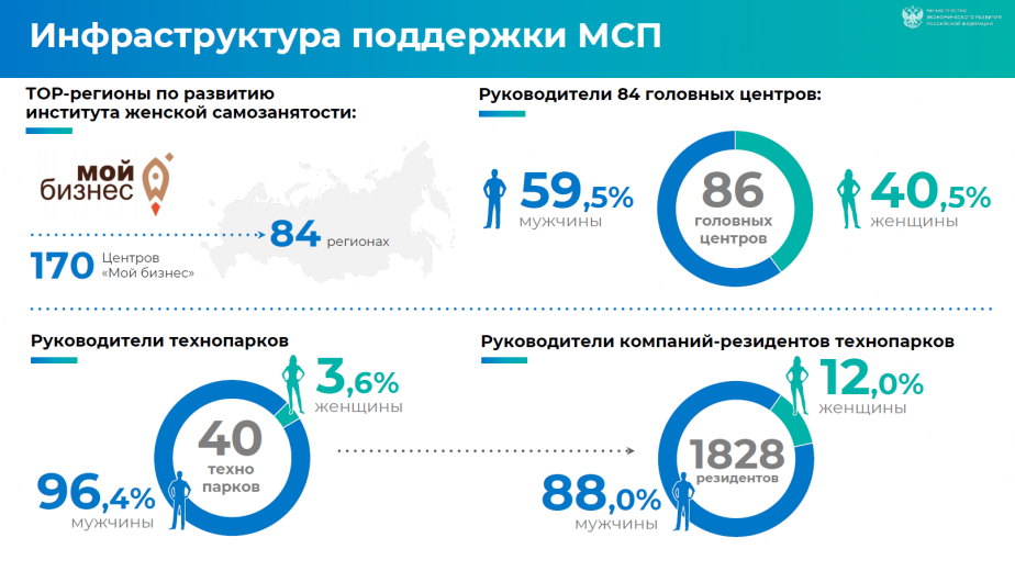 Евразийский женский форум при СФ РФ пройдёт в октябре