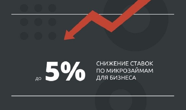 ФПП Ленинградской области снижает ставки по микрозаймам до 5%