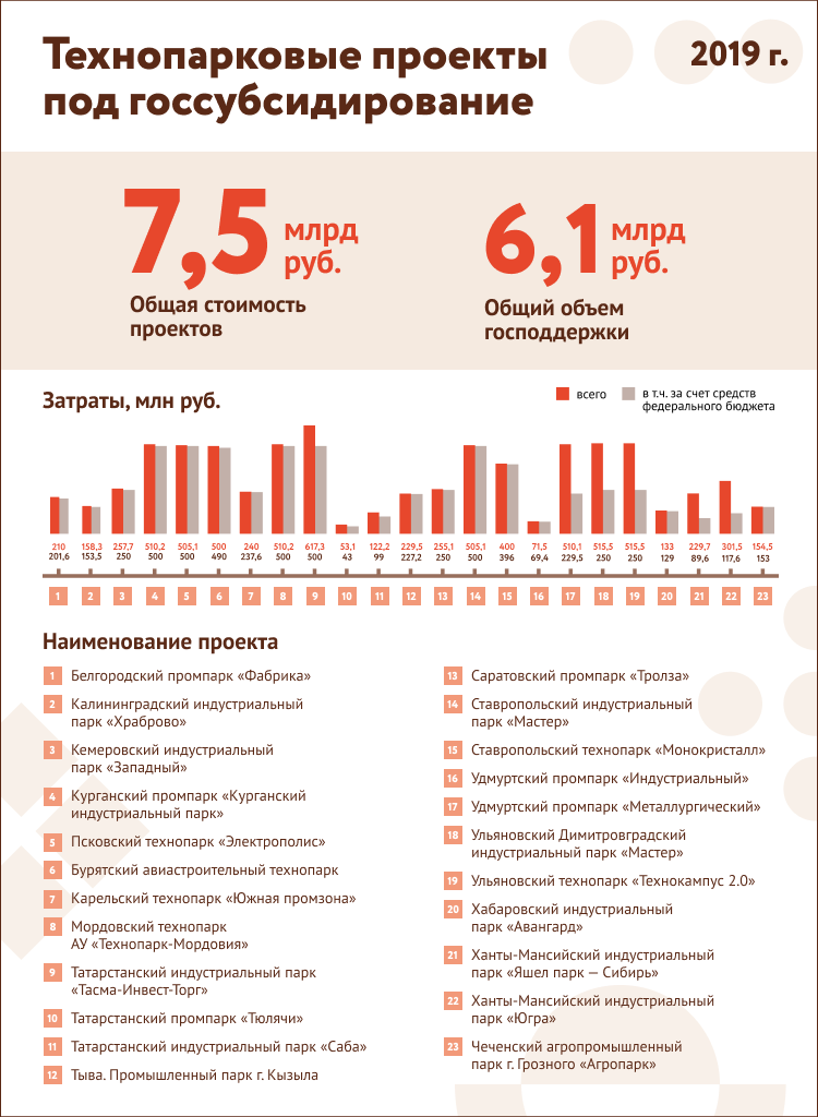 Территориальная научная технологическая и техническая база для реализации инновационных проектов это