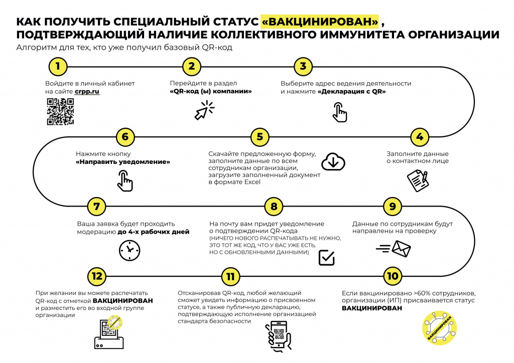 В Санкт-Петербурге можно получить специальный статус за вакцинацию сотрудников