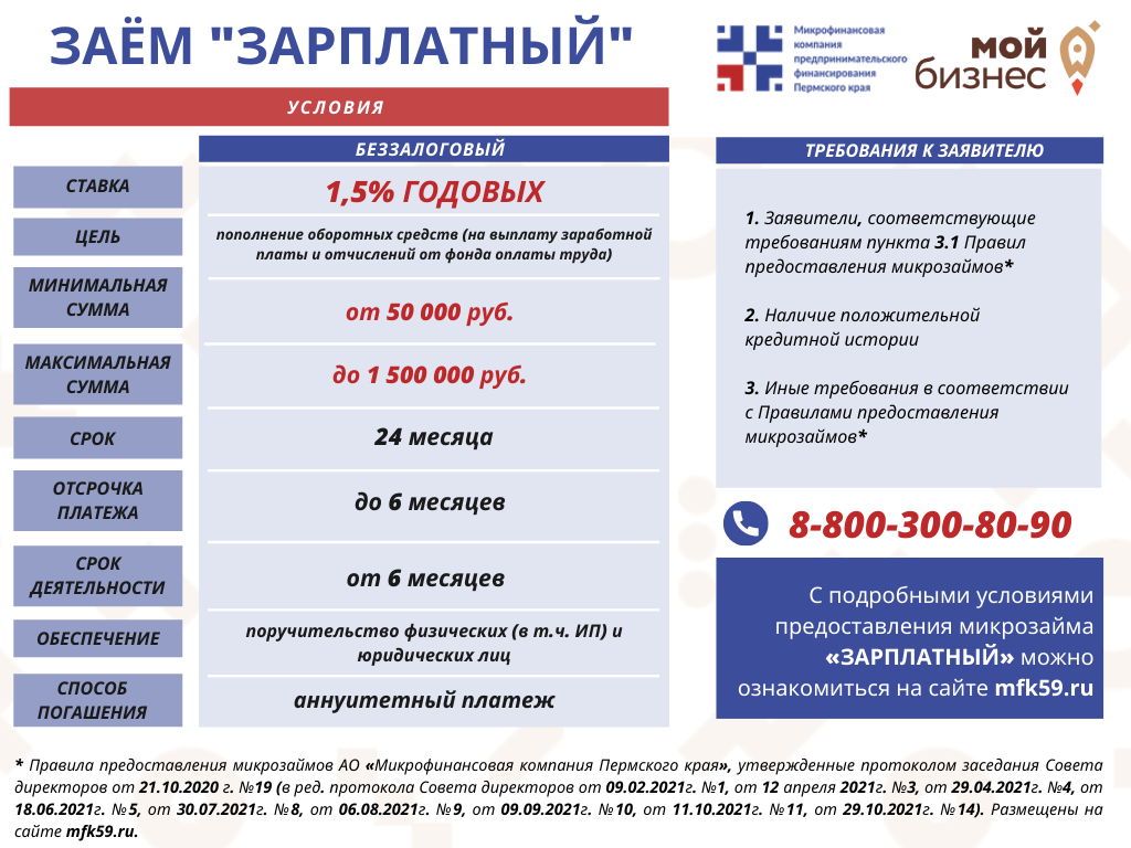 В Пермском крае для бизнеса запускают региональные льготные кредиты