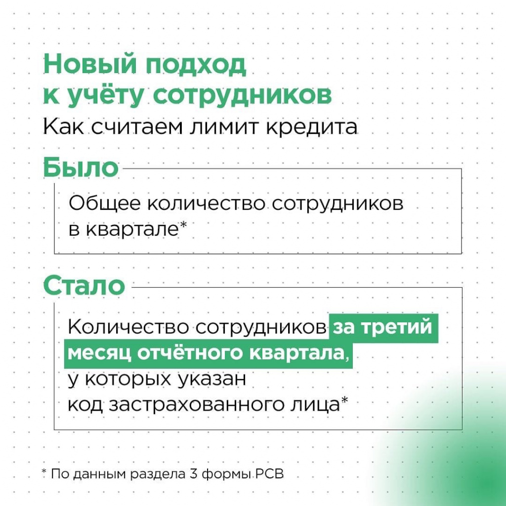 Как учитывать количество сотрудников по программе ФОТ 3.0